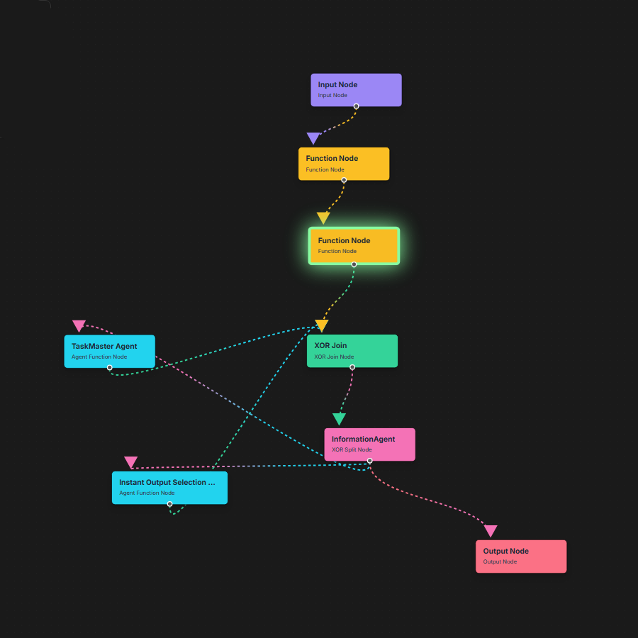 Non-Fiction Book Writer MAS Architecture