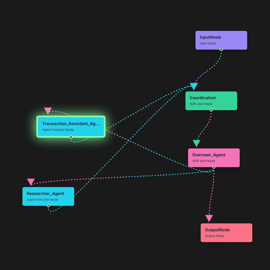 CFO Financial Advisor MAS Architecture