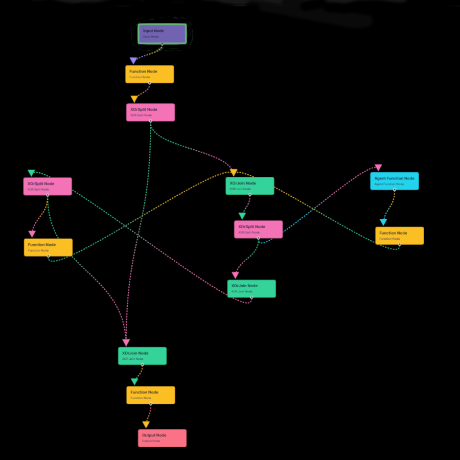 Content Creator MAS Architecture