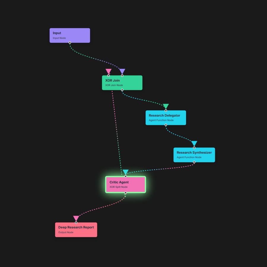 Deep Researcher MAS Architecture